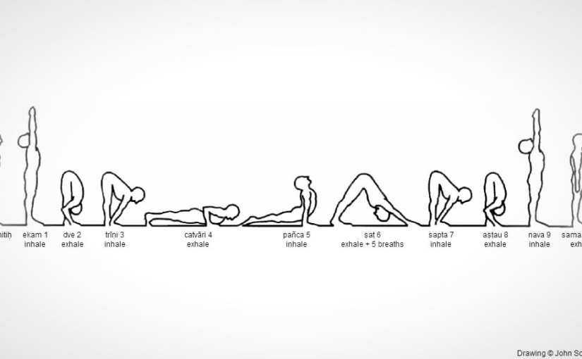 Aštanga joga – metoda štetja?